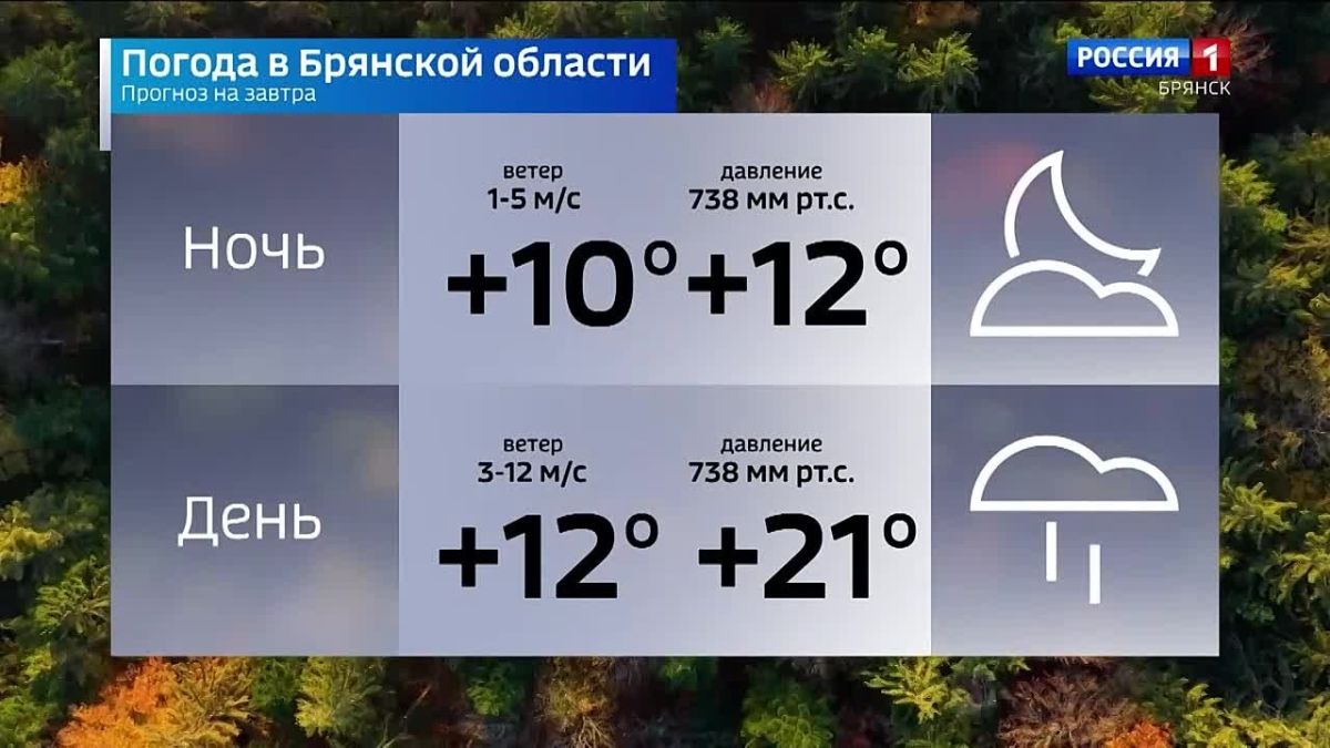 Прогноз погоды на 9 октября