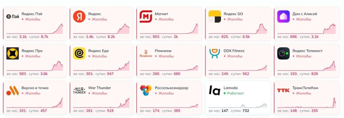WarGonzo: Атака на дата-центр во Владимире обрушила работу «Яндекса» по всей России