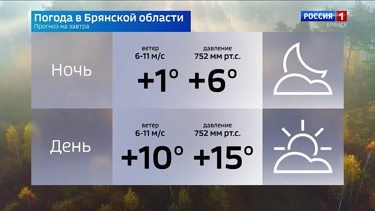 Прогноз погоды на 30 октября